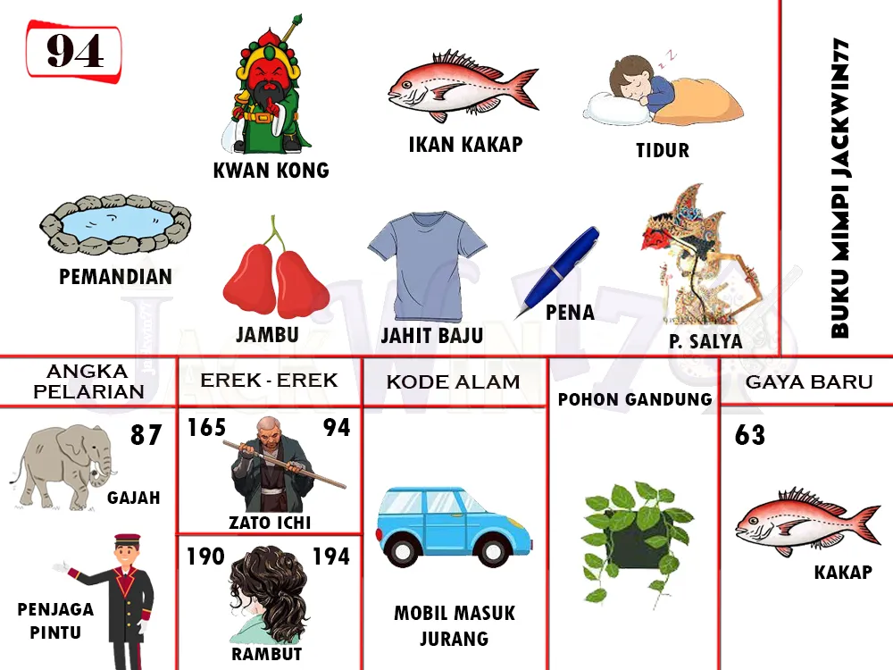 buku mimpi erek erek togel 94