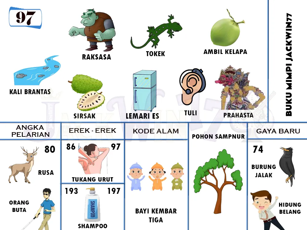 buku mimpi erek erek togel 97
