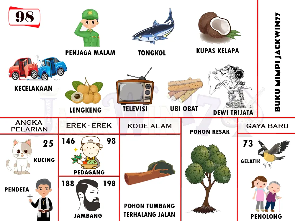 buku mimpi erek erek togel 98